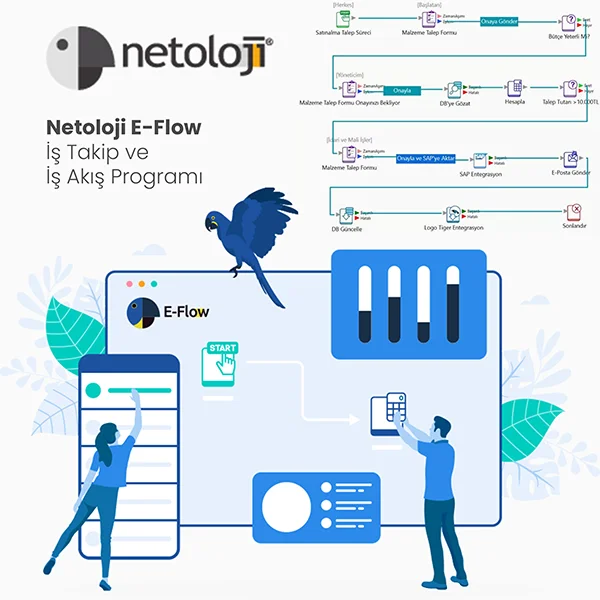 Netoloji E-Flow İş Takip Süreci